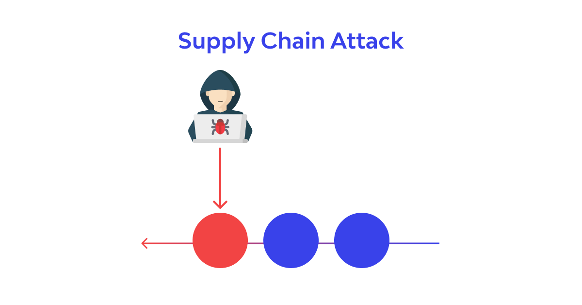 What is a Supply Chain Attack? Definition & Examples ⚠️